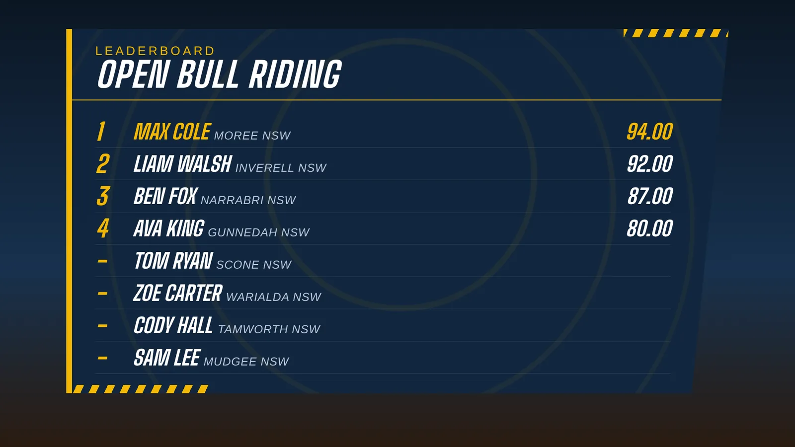 Leaderboard